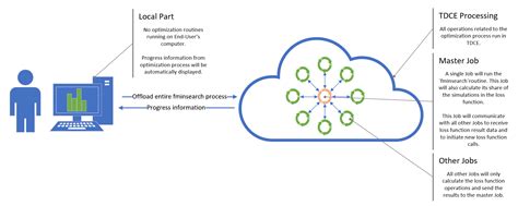 Image result for MATLAB Fminsearch Algorithm