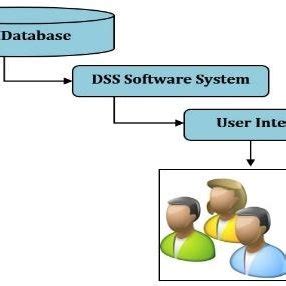Image result for HTML JavaScript DSS