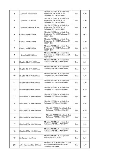Image result for Structural Steel Sizes Chart