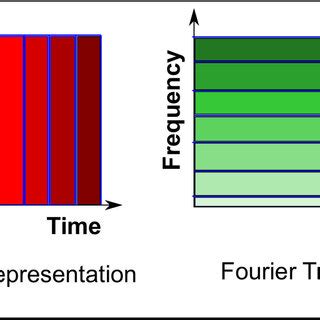 Continuous-Time Signal 的图像结果