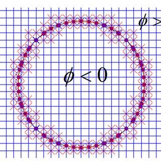 Image result for Signed Distance Field Python Jupyter Notebook Example