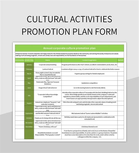 Promotion Activity 的图像结果