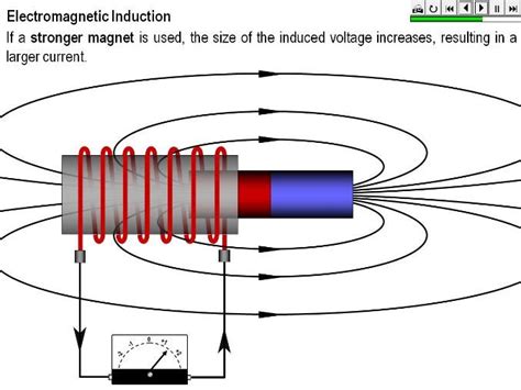 Electromagnetic Induction Free Science Lessons 的图像结果
