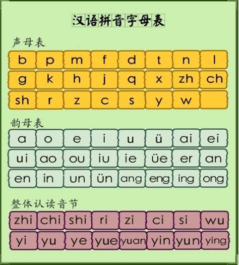 汉语拼音的声母，韵母是什么意思- _汇潮装饰网