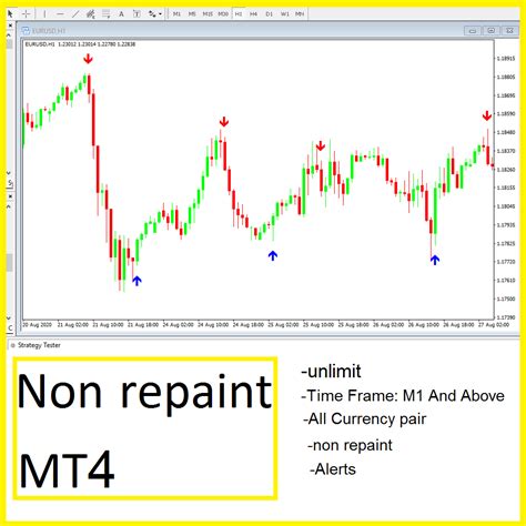 Buy Forex GOLDEN EAGLE indicator mt4 Trading System No Repaint Trend ...
