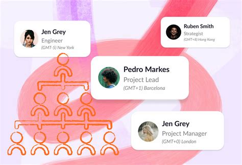 Project Team 的图像结果