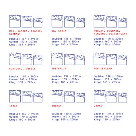 Bed Frame Sizes Chart Mattress Size Guide The Home Depot