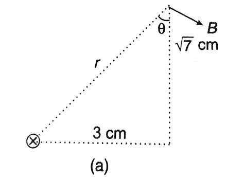 A square loop of side `6 cm` carries a current of `30 A`. Calculate the ...