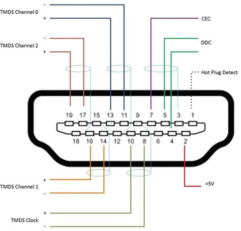 Image result for HDMI Cable Color Coding