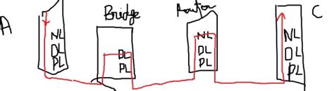 Computer Networks: Testbook test series