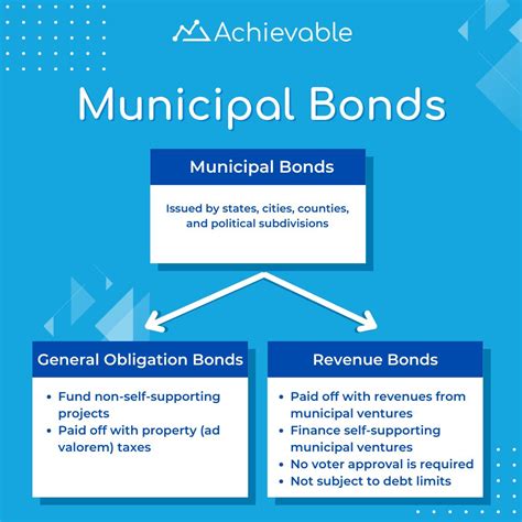 Learn about municipal bonds in Series 7 | Achievable posted on the ...