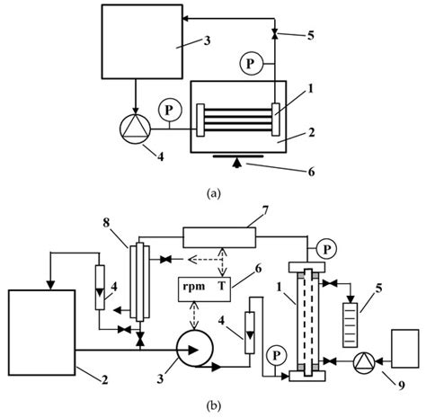Comparison of Polypropylene and Ceramic Microfiltration Membranes ...