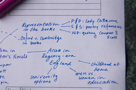 Image result for College Assignment Format