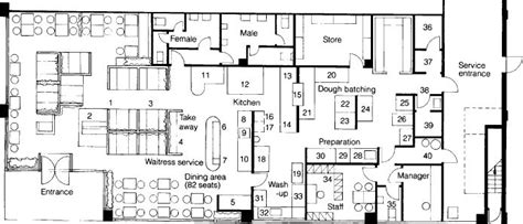 Pizza Restaurant Kitchen Layout 的图像结果