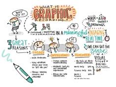 Image result for Visual Notes Drawing Examples