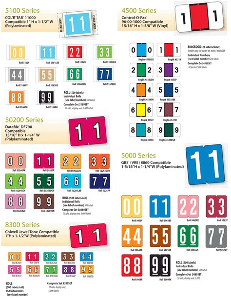 Image result for Number Color Code Chart