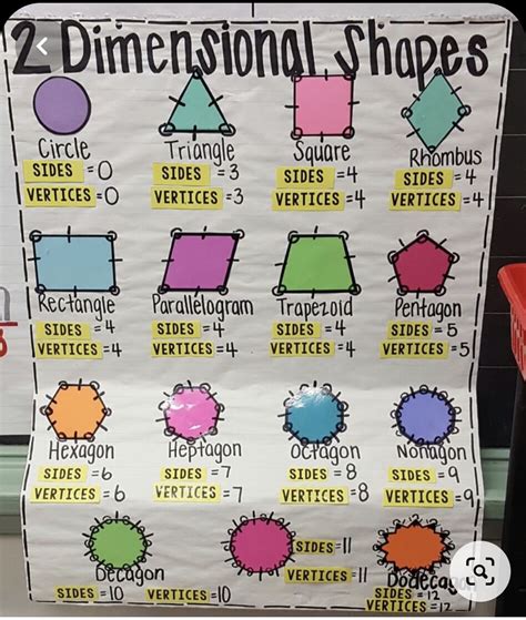 Image result for Polygon Properties