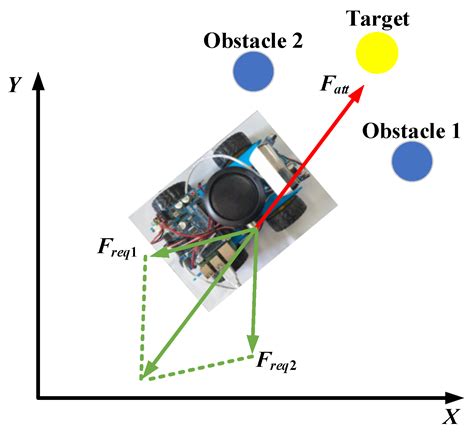 Autonomous Obstacle Avoidance and Trajectory Planning for Mobile Robot ...