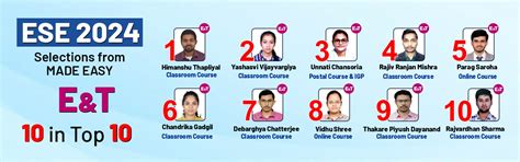 MADE EASY Classroom Courses for GATE, ESE, SSC JE, and PSUs Exams