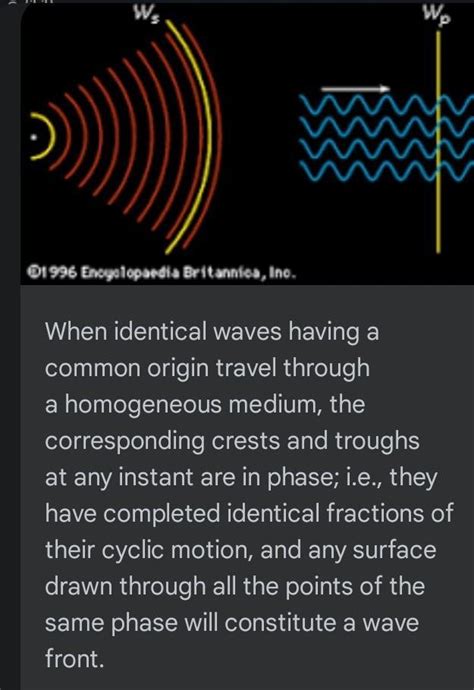 What are different types of wavefronts ? how are they produced ...