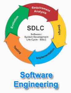 Software Engineering Tutorial 的图像结果