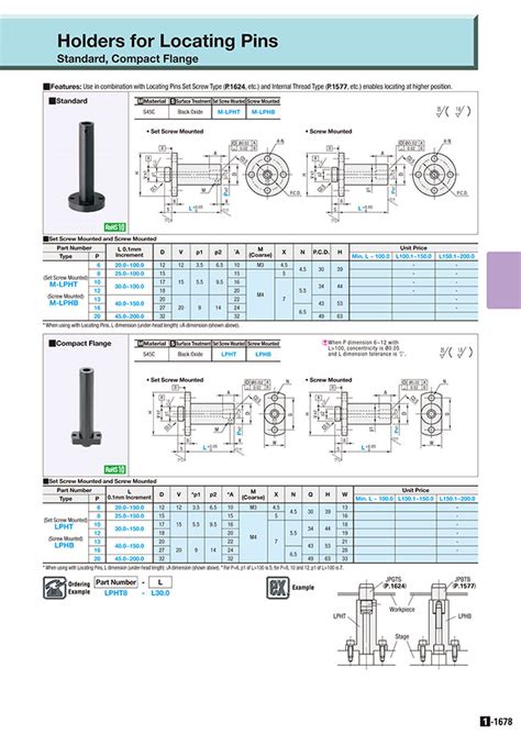 Holders for Locating Pins - Compact Flange | MISUMI | MISUMI India