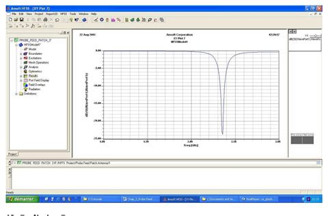Image result for Hfss Tutorial