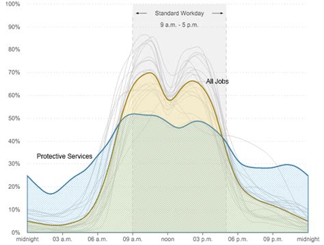 Who's In The Office? The American Workday In One Graph : Planet Money : NPR