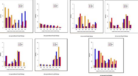 Image result for GPU Usage Time Series