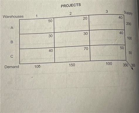 Image result for Solving Using Transportation Method