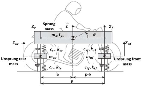 A New Approach for Modeling Vertical Dynamics of Motorcycles Based on ...