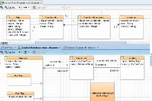 Image result for Oracle JDeveloper Schema Viewer