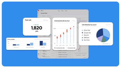 Image result for Call Routing Software