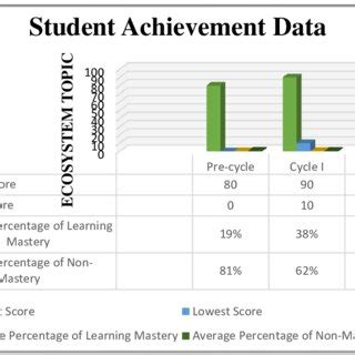 Image result for Learning Outcome Tracking Table