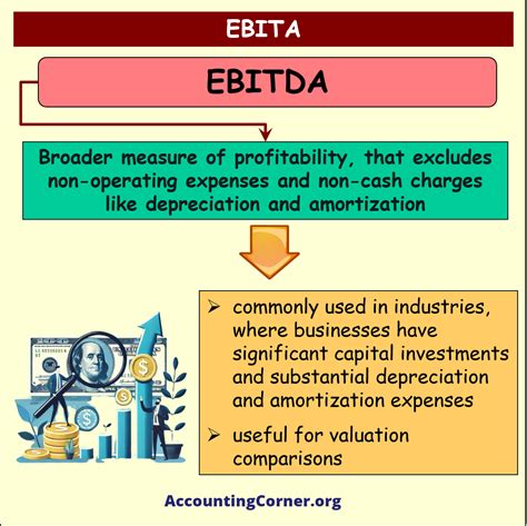 EBITA Meaning | Accounting Corner