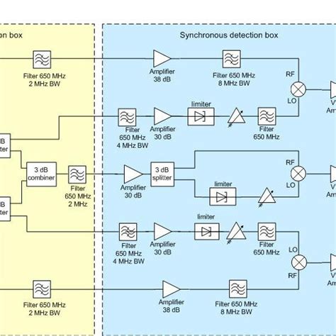 Image result for Channel Signal Processing