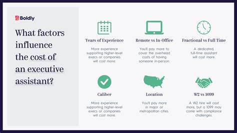 Executive Administrative Assistant Salary Chart