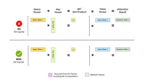 Optimizing Inference for Long Context and Large Batch Sizes with NVFP4 ...