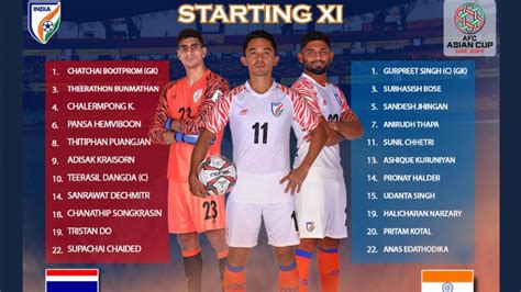 AFC Asian Cup: India thrashes Thailand 4-1