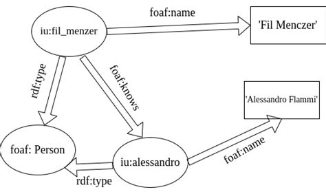 Image result for A Comprehensive Survey on Deep Graph Representation Learning Graph Embedding Methods