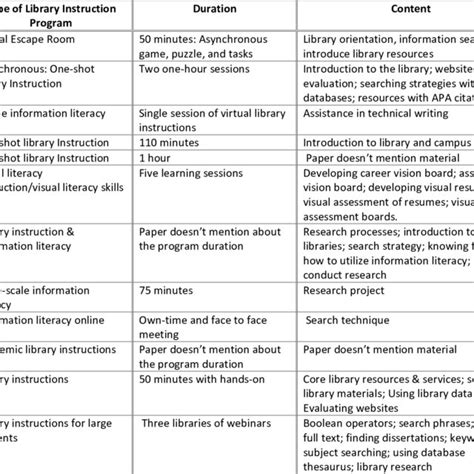 Library Instruction 的图像结果