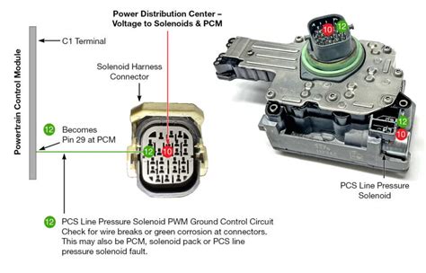 Code P0934 的图像结果