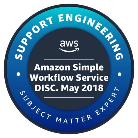 Amazon Simple Workflow Service 的图像结果