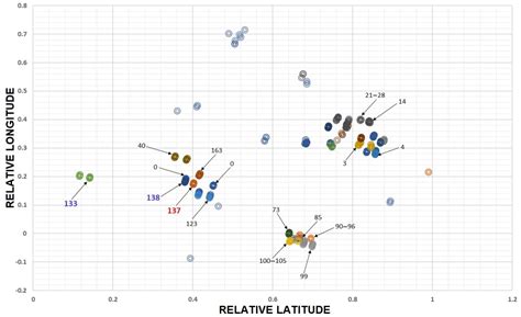 Unconventional Wells Interference: Supervised Machine Learning for ...