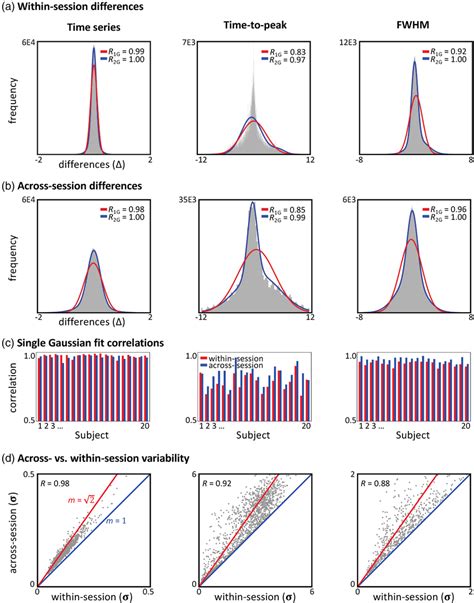 Image result for High Variability Meaning