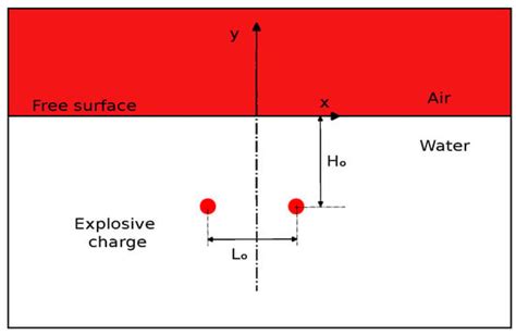 Application of Central-Weighted Essentially Non-Oscillatory Finite ...