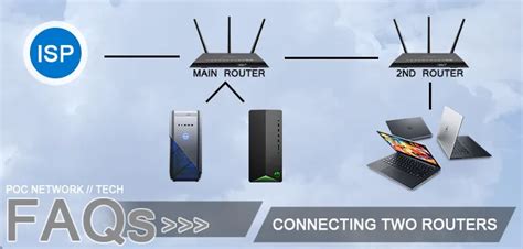 Image result for Example of How to Set Up Router to 2 Personal Computers
