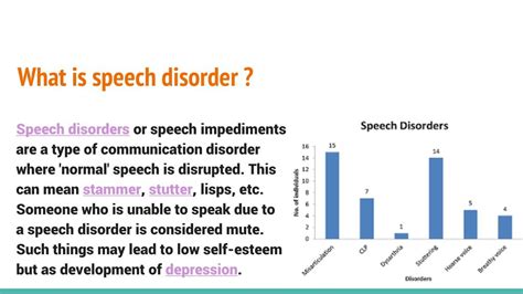 PPT - Speech disorder--causes symptoms treatment PowerPoint Presentation - ID:7914213