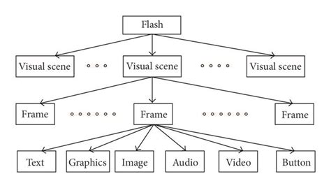Image result for Visual Scene