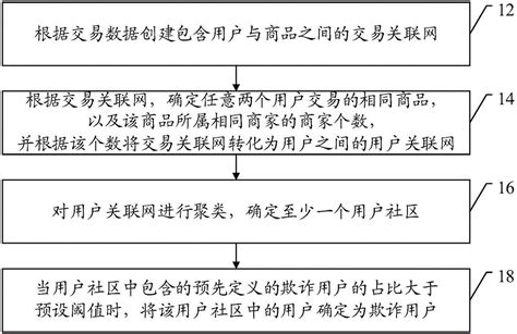 一种运营商反欺诈检测方法与流程